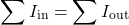 \[\sum I_{\text{in}} = \sum I_{\text{out}}\]