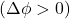 ( \Delta \phi > 0 )