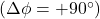 ( \Delta \phi = +90^\circ )